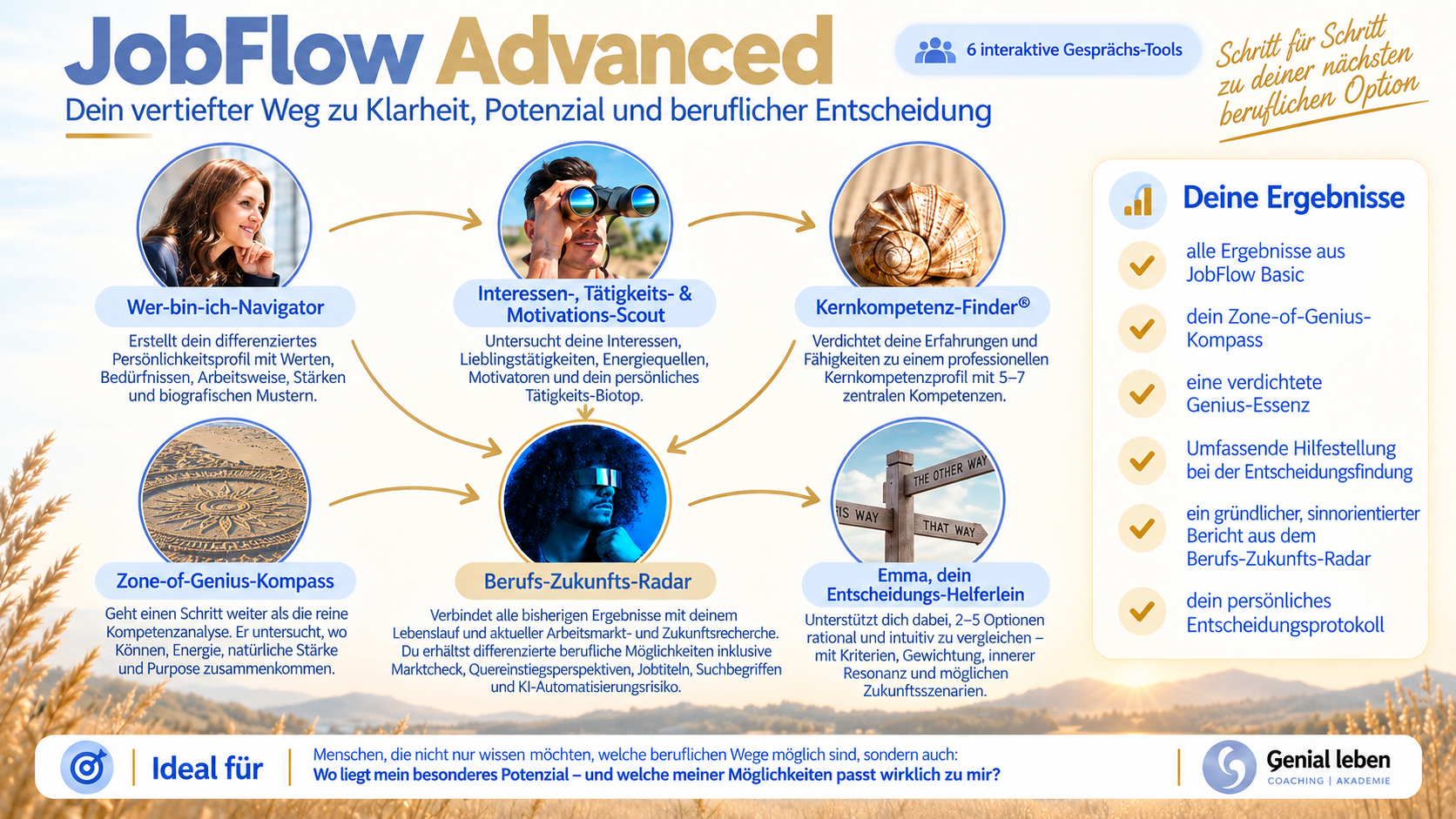 Überblick JobFlow Advanced
